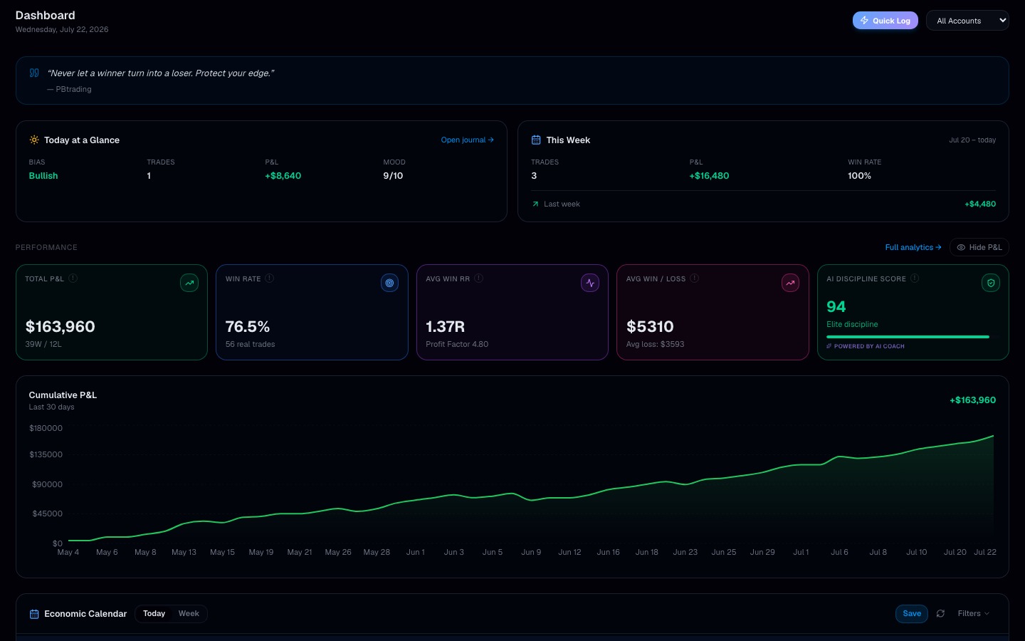 Dashboard